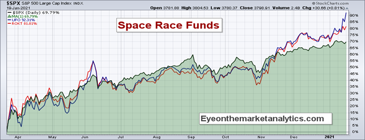 EOM Space Funds I